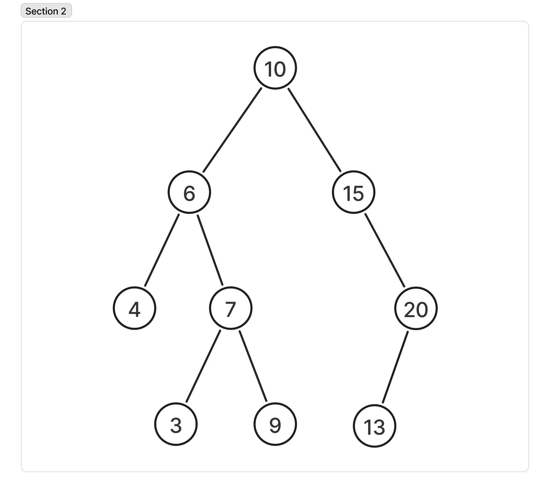 A binary tree